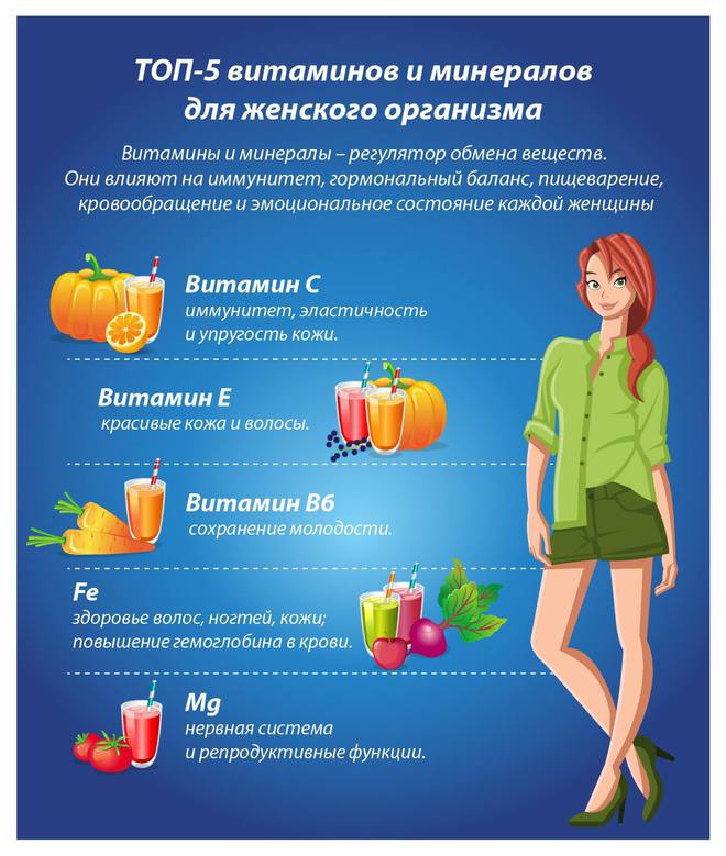 Топ-5 витаминов и минералов для женского организма