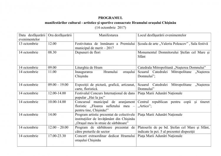 Programul evenimentelor pentru Hramul Chișinăului