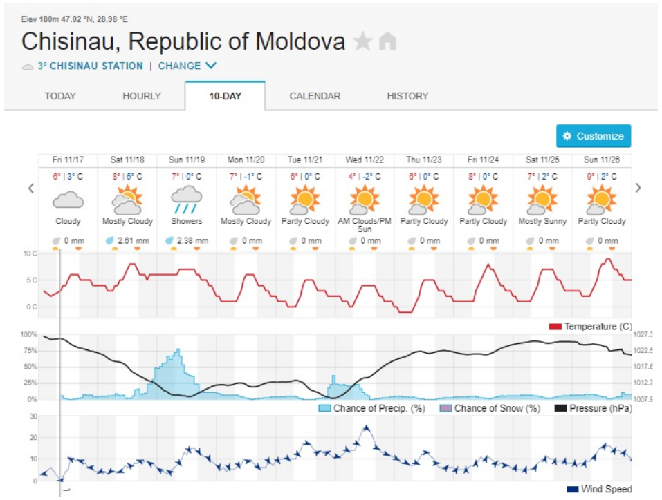 Un ciclon polar va lovi Moldova
