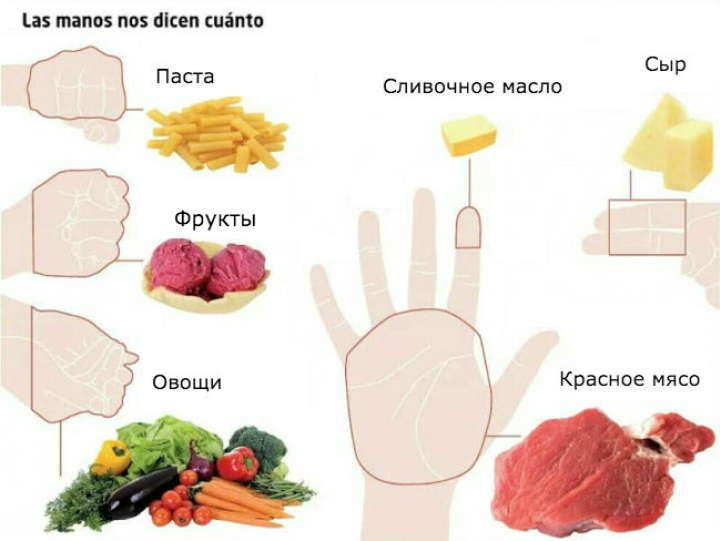 Объясняем на пальцах: Сколько еды нужно съедать каждый день