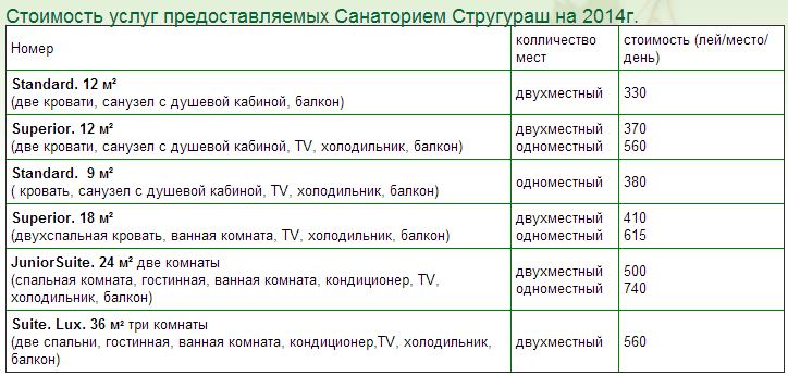 Cанатории в Молдове. Обзор предложений